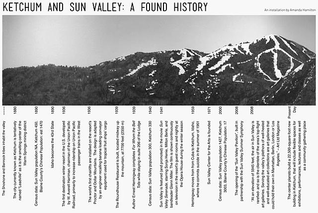 A Found History Timeline